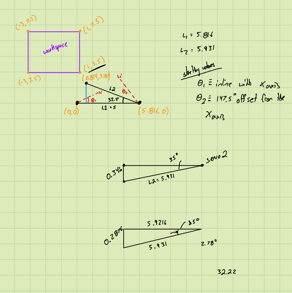 Workspace Calculations